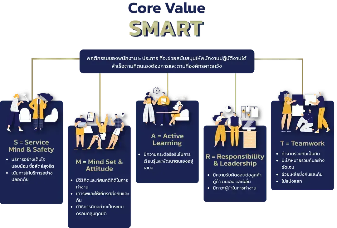 บรรยากาศ การคัดกรองพนักงานขับรถ | Profess Rent